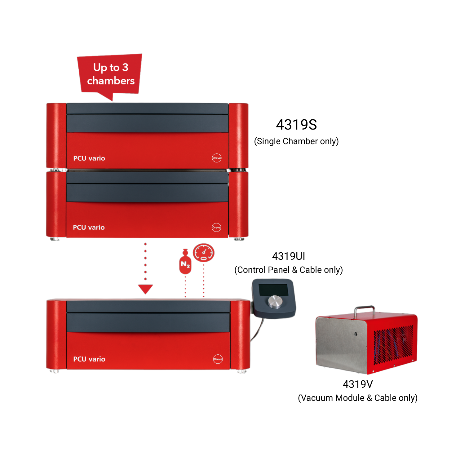 PCU vario 160 - Image 2